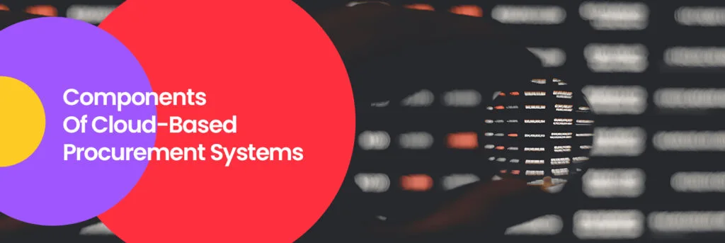 Components Of Cloud-Based Procurement Systems infographic with colorful circles over blurred code background