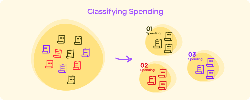 Classifying Spending