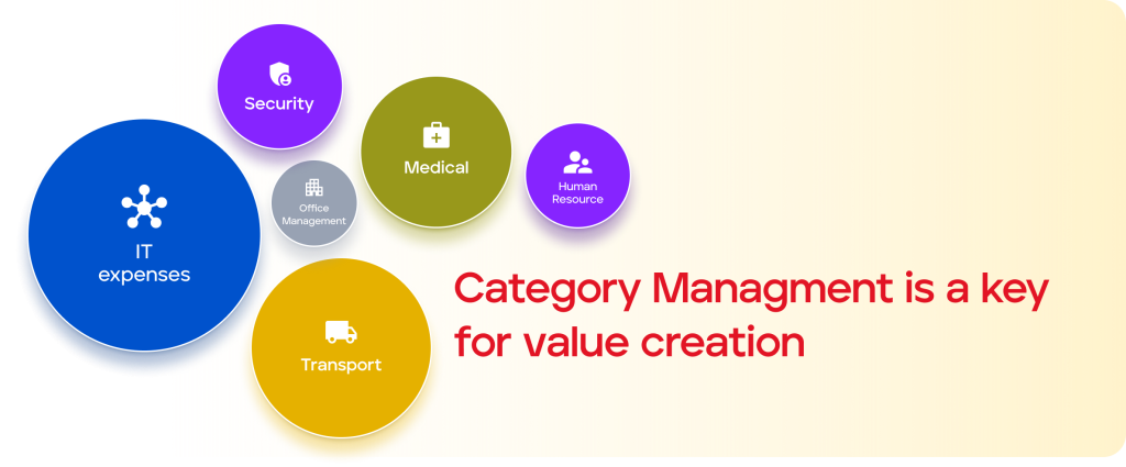 Full article: Value Creation and Category Management through