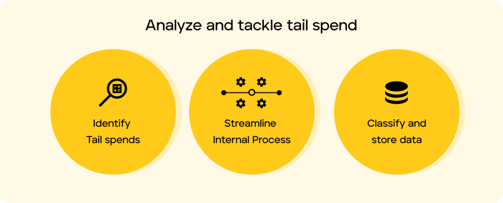 Analyze and tackle tail spend