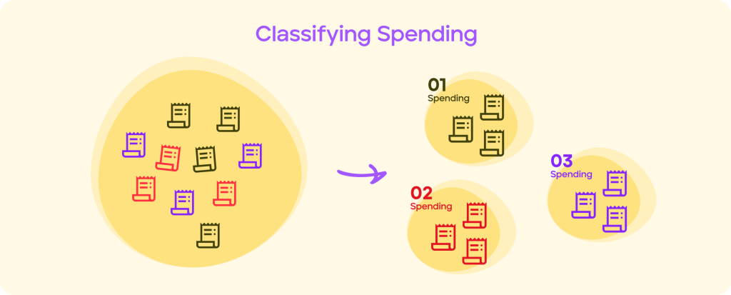 Classifying Spend