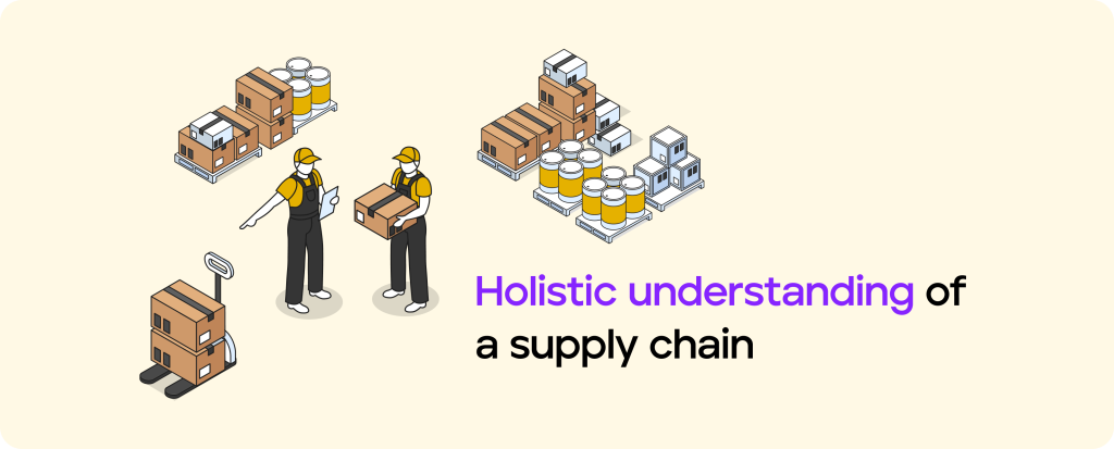 Holistic understanding of a supply chain
