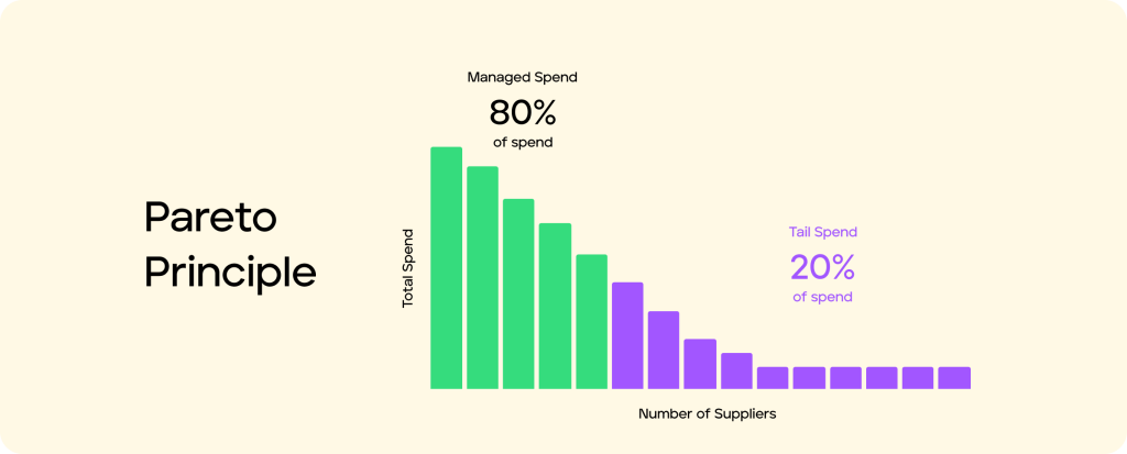 Pareto principle