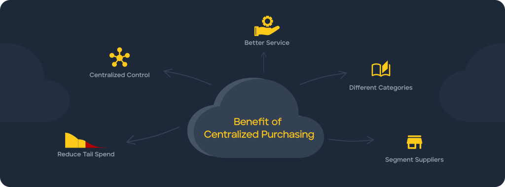 Benefit of Centralized Purchasing