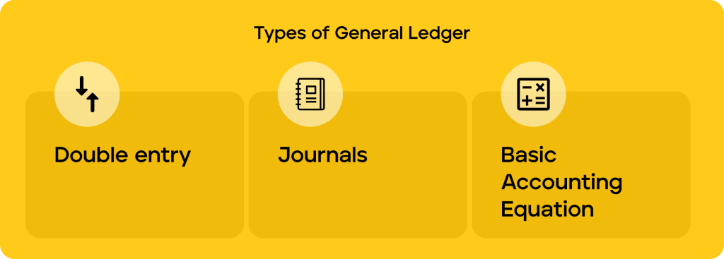 Types of General Ledger