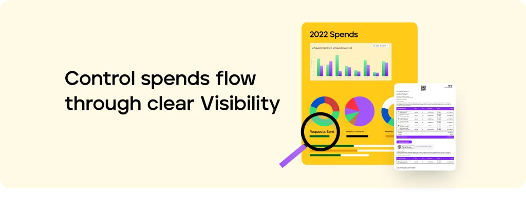 Control spends flow through clear Visibility