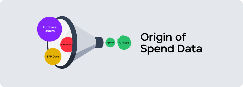 Origin of Spend Data
