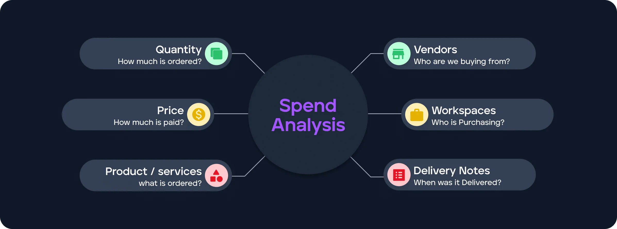 Spend Analysis