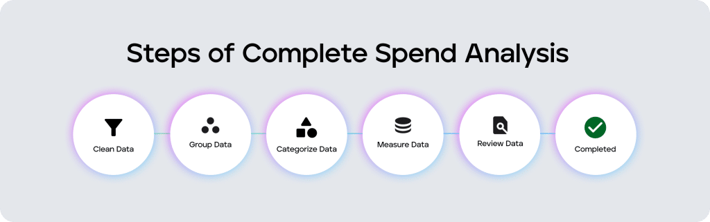Steps of Complete Spend Analysis