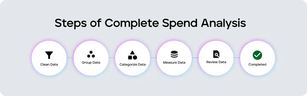 Steps of Complete Spend Analysis