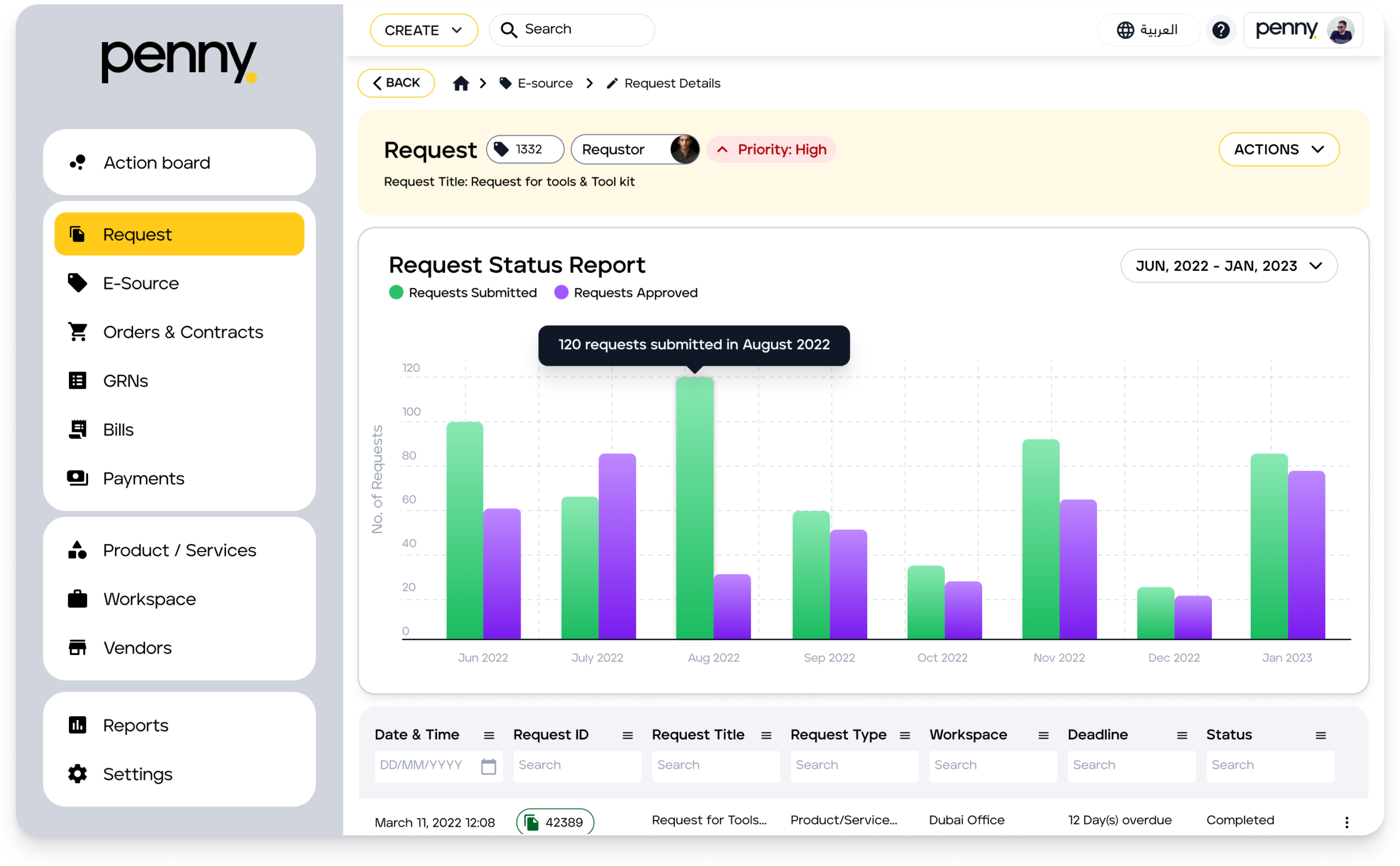 cloud-based-procurement-software-procure-to-pay-free-demo