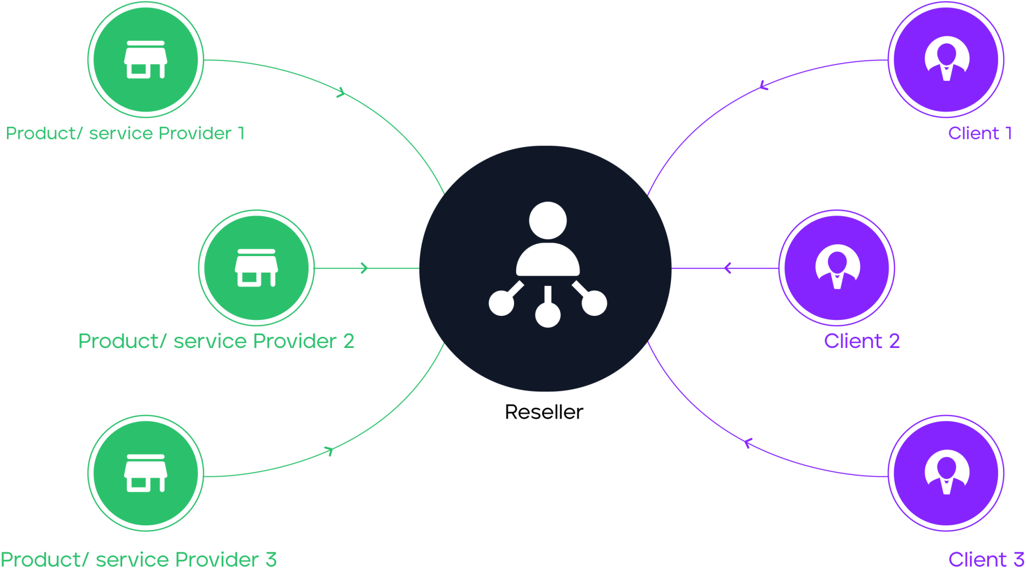Penny Procurement And Sourcing Software And Solutions