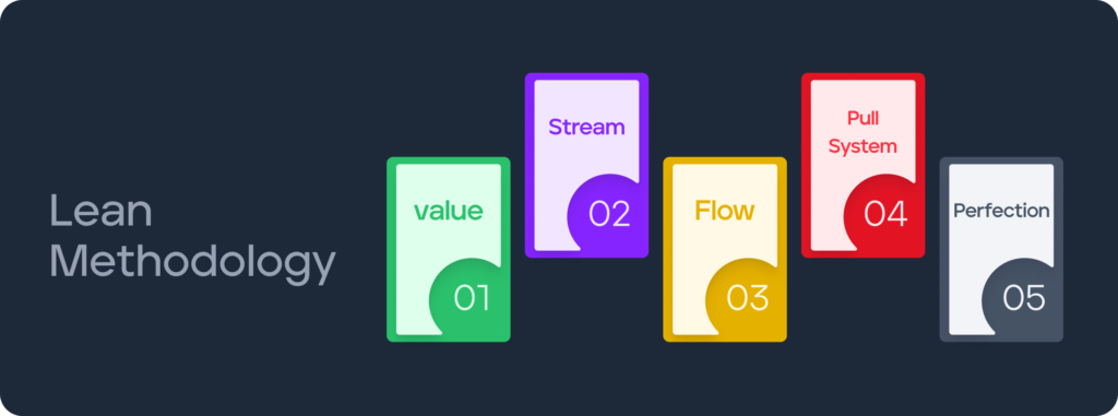 Lean Methodology