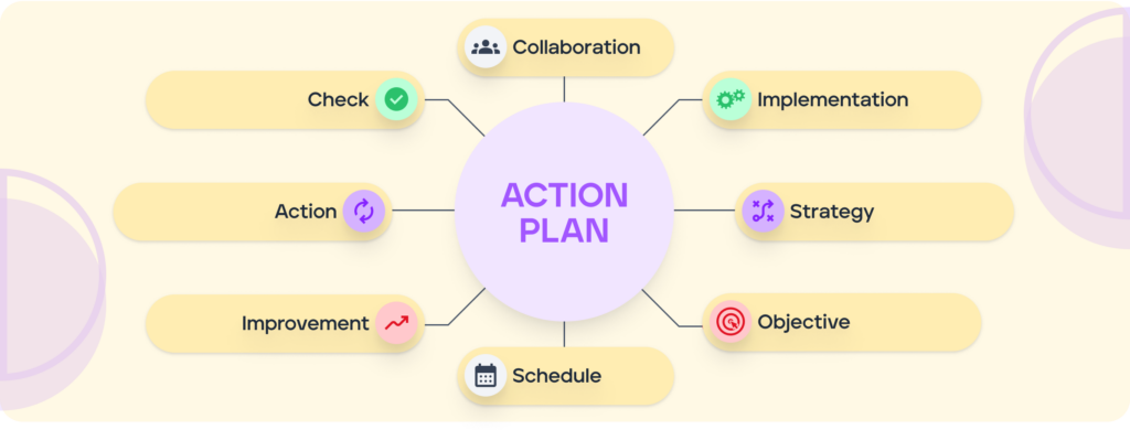 action plan