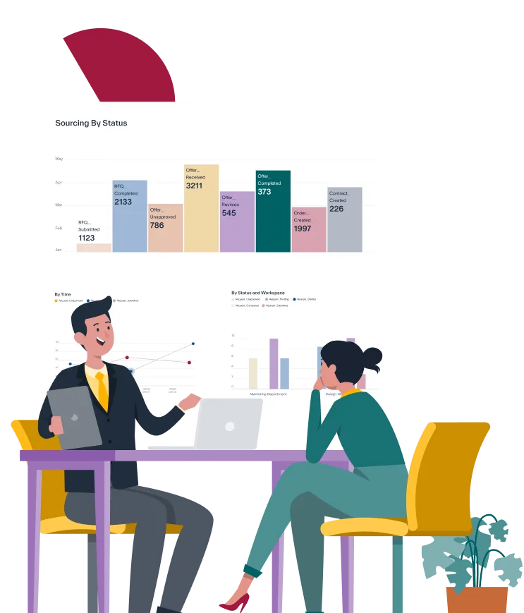Dashboard with 'Sourcing By Status' chart: RFQ Submitted 1123, RFQ Completed 2133, Offer Received 3211, Order Created 1997. Professionals discuss data.