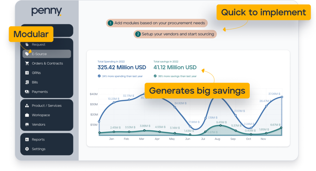 Procurement workflows