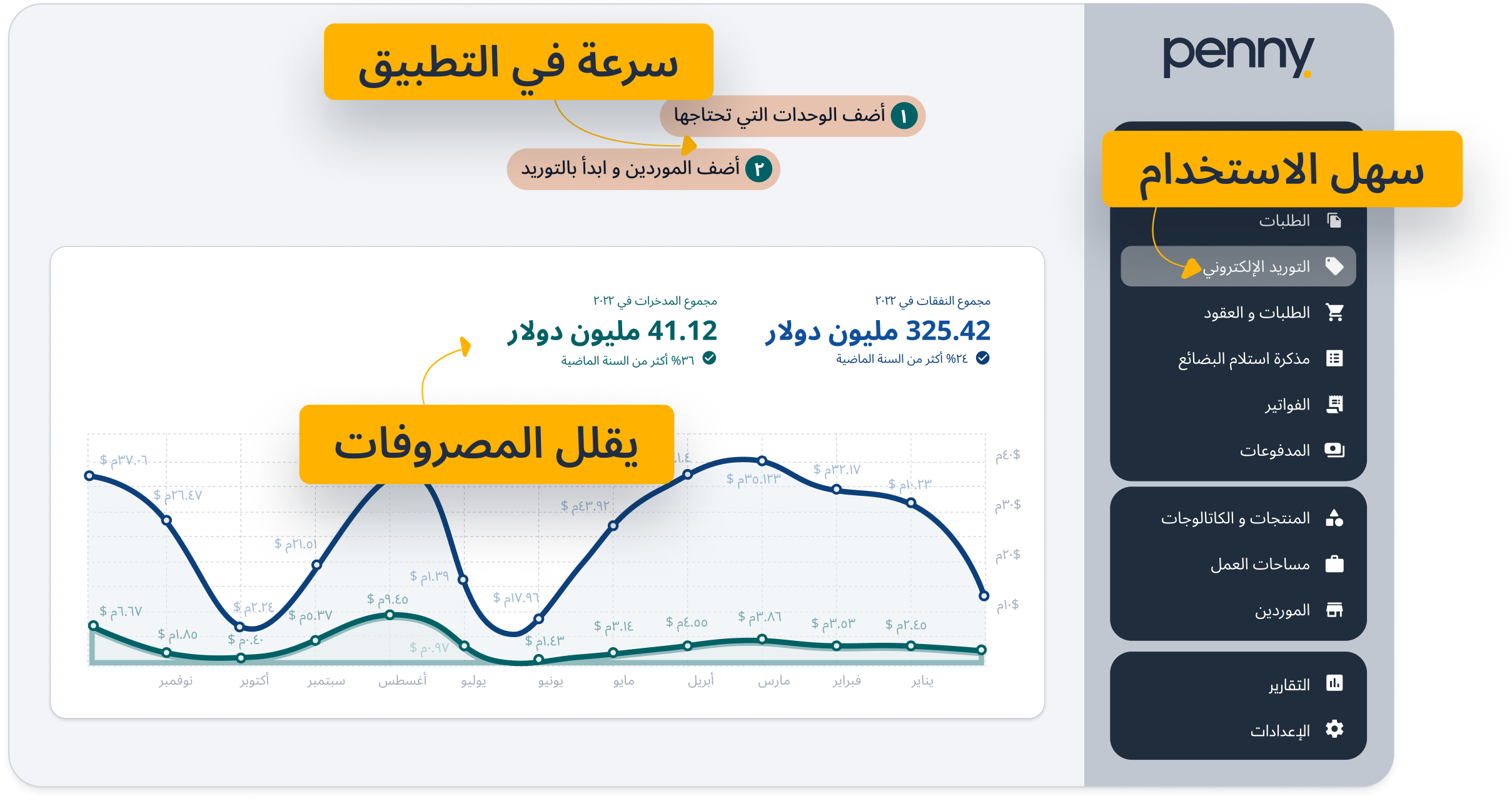 Procurement workflows