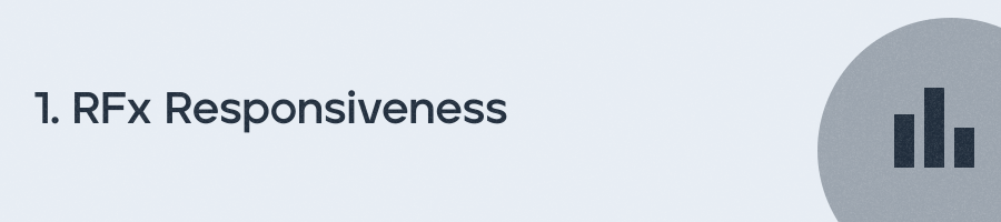 RFx Responsiveness