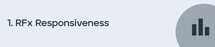 RFx Responsiveness