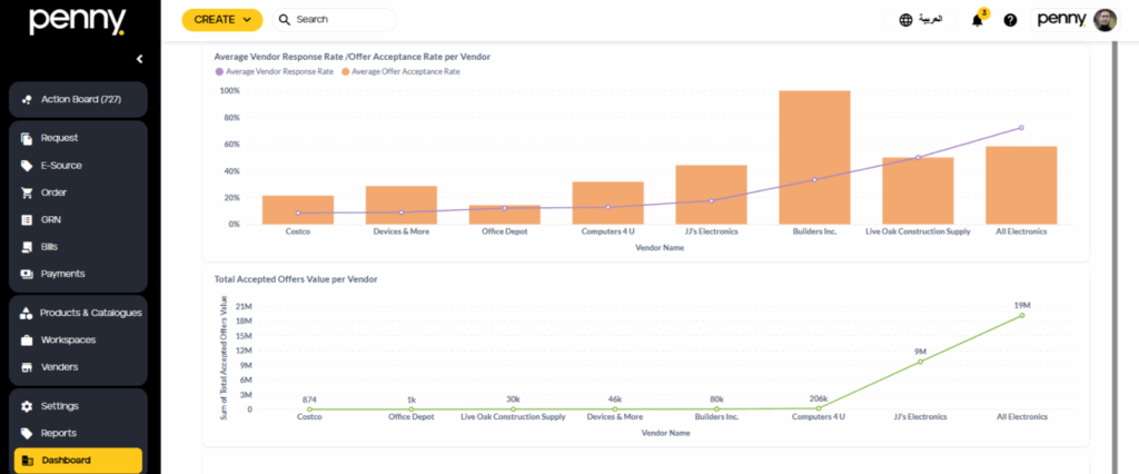 A snapshot from the Penny Software dashboard
