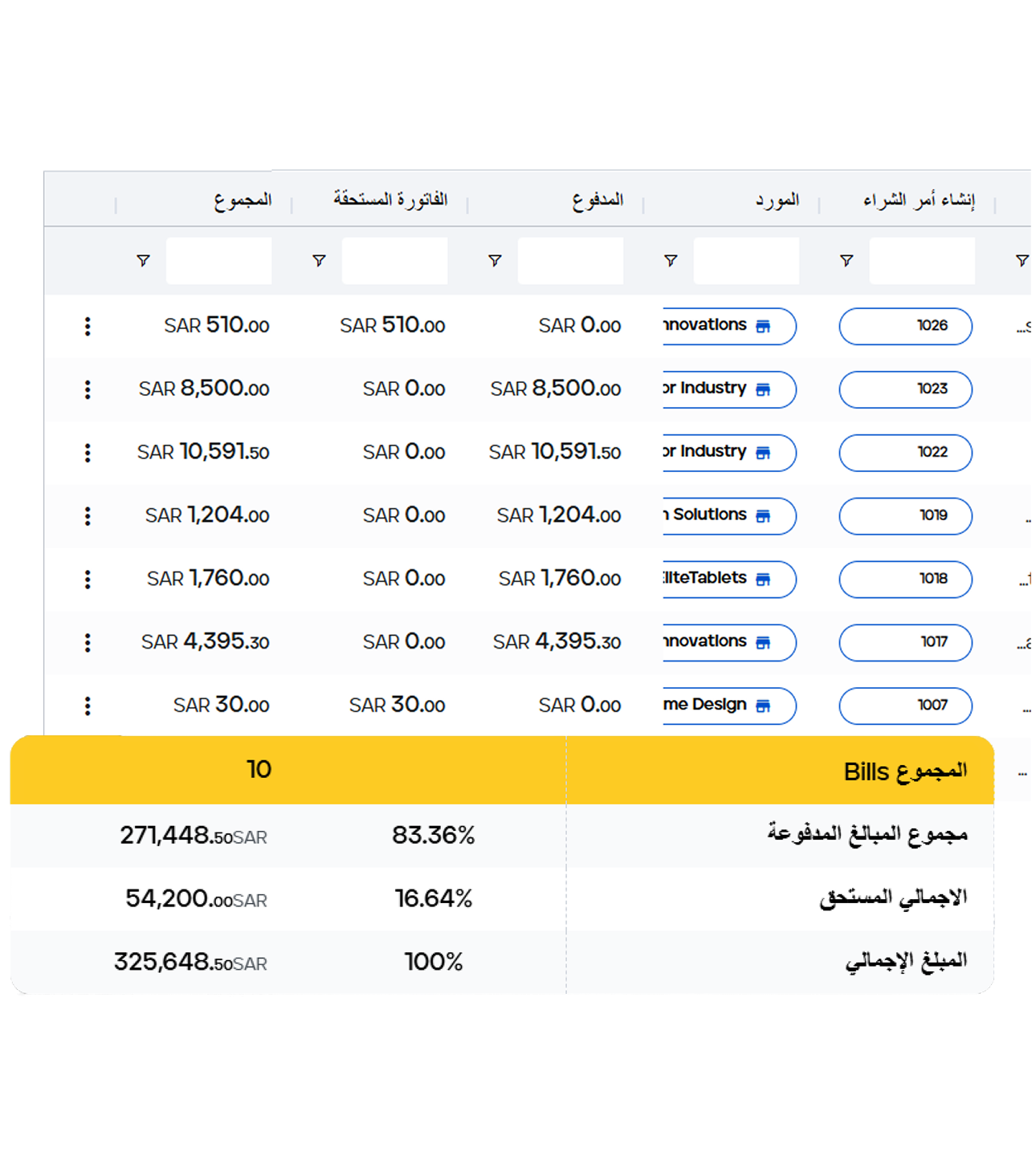 Bill payment dashboard showing payment status with 2.97% paid, 97.03% due, total amount SAR 785,592