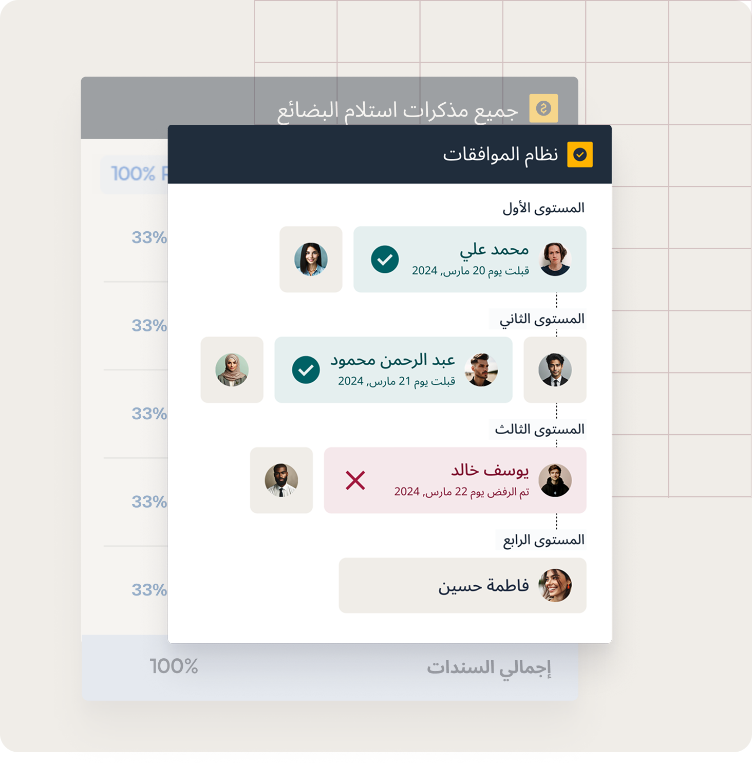 Approval workflow showing 4-level approval process with approvers Nitin Mahaian, Wilson Carder, Craig Passaquindici rejected, and Mira Franci pending